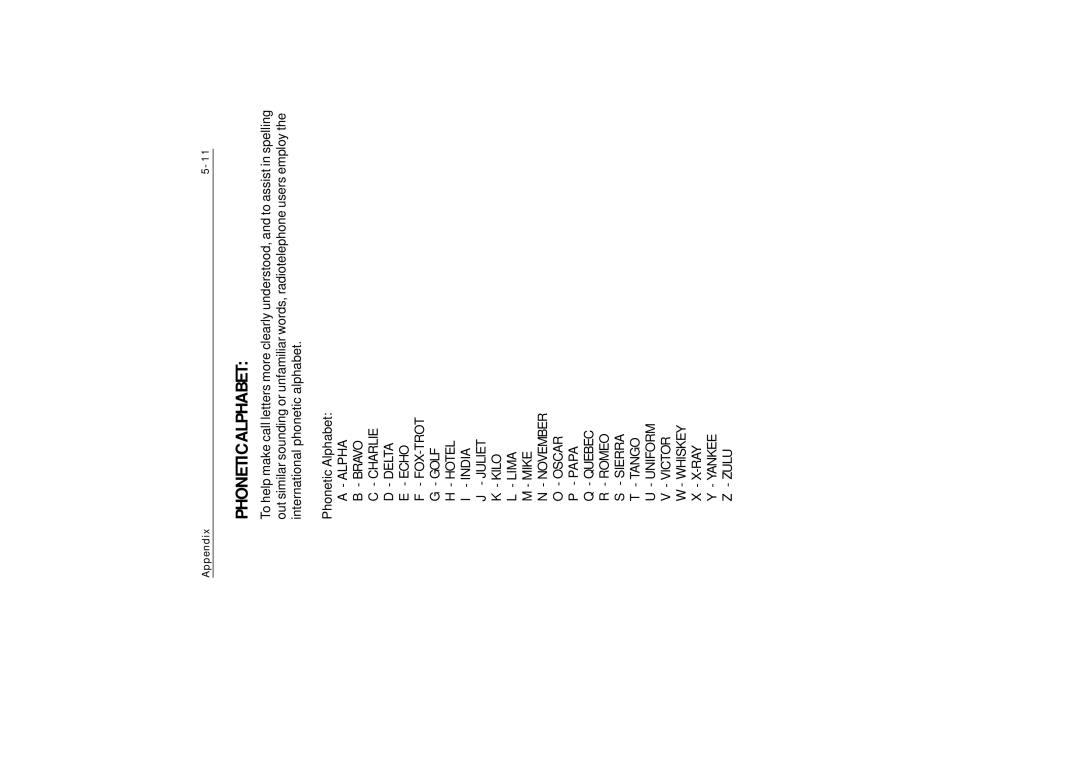 Raymarine Ray230 manual Phonetic Alphabet 