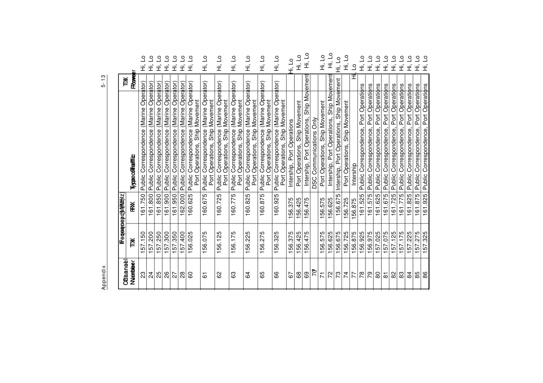 Raymarine Ray230 manual 161.750 