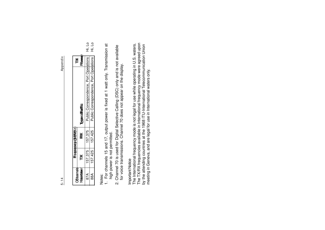 Raymarine Ray230 manual Important Notice 