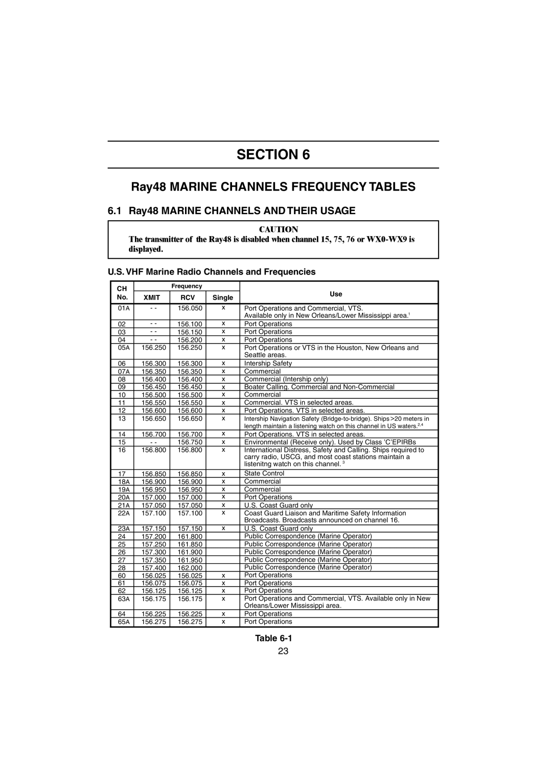 Raymarine manual Ray48 Marine Channels Frequency Tables, VHF Marine Radio Channels and Frequencies 