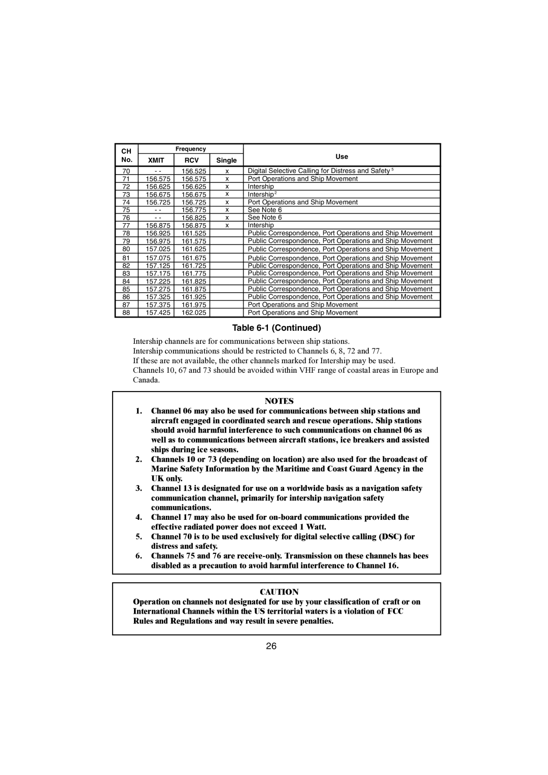 Raymarine Ray48 manual Digital Selective Calling for Distress and Safety 