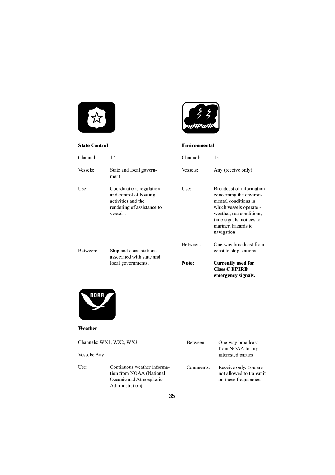 Raymarine Ray48 manual State Control, Weather, Environmental, Currently used for, Class C Epirb, Emergency signals 