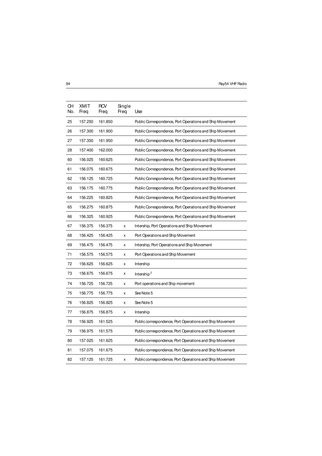 Raymarine manual 94Ray54 VHF Radio 