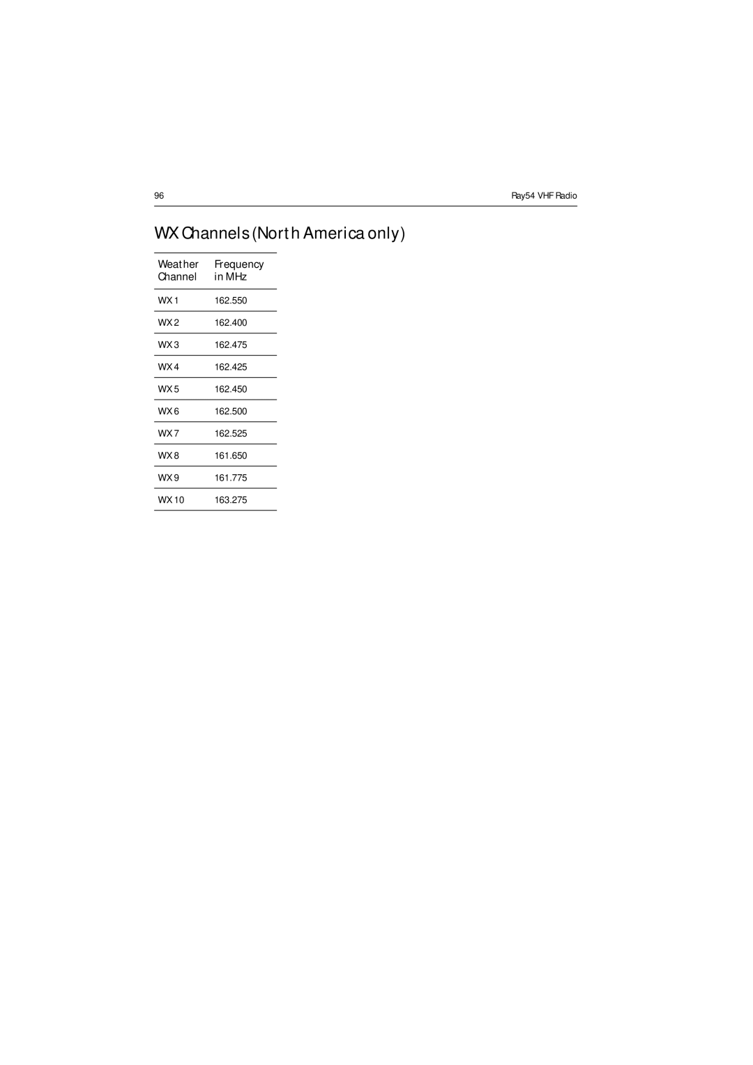 Raymarine Ray54 manual WX Channels North America only 