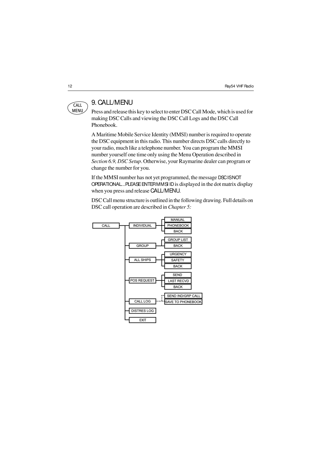 Raymarine Ray54 manual Call/Menu 