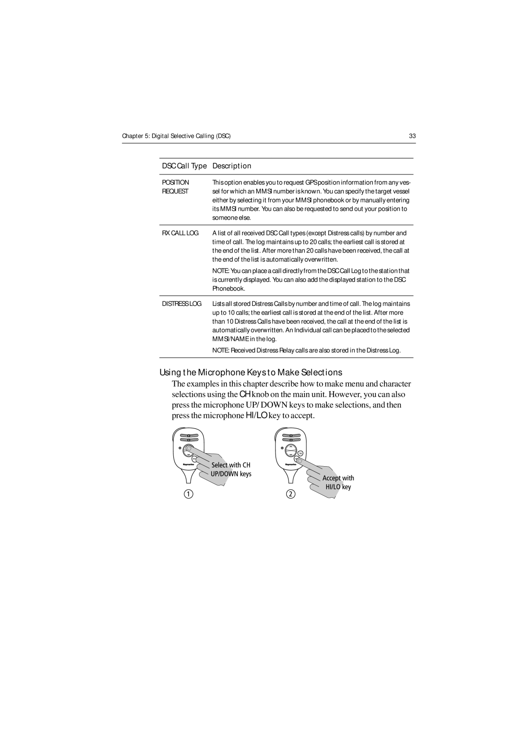 Raymarine Ray54 manual Position, Request, RX Call LOG 