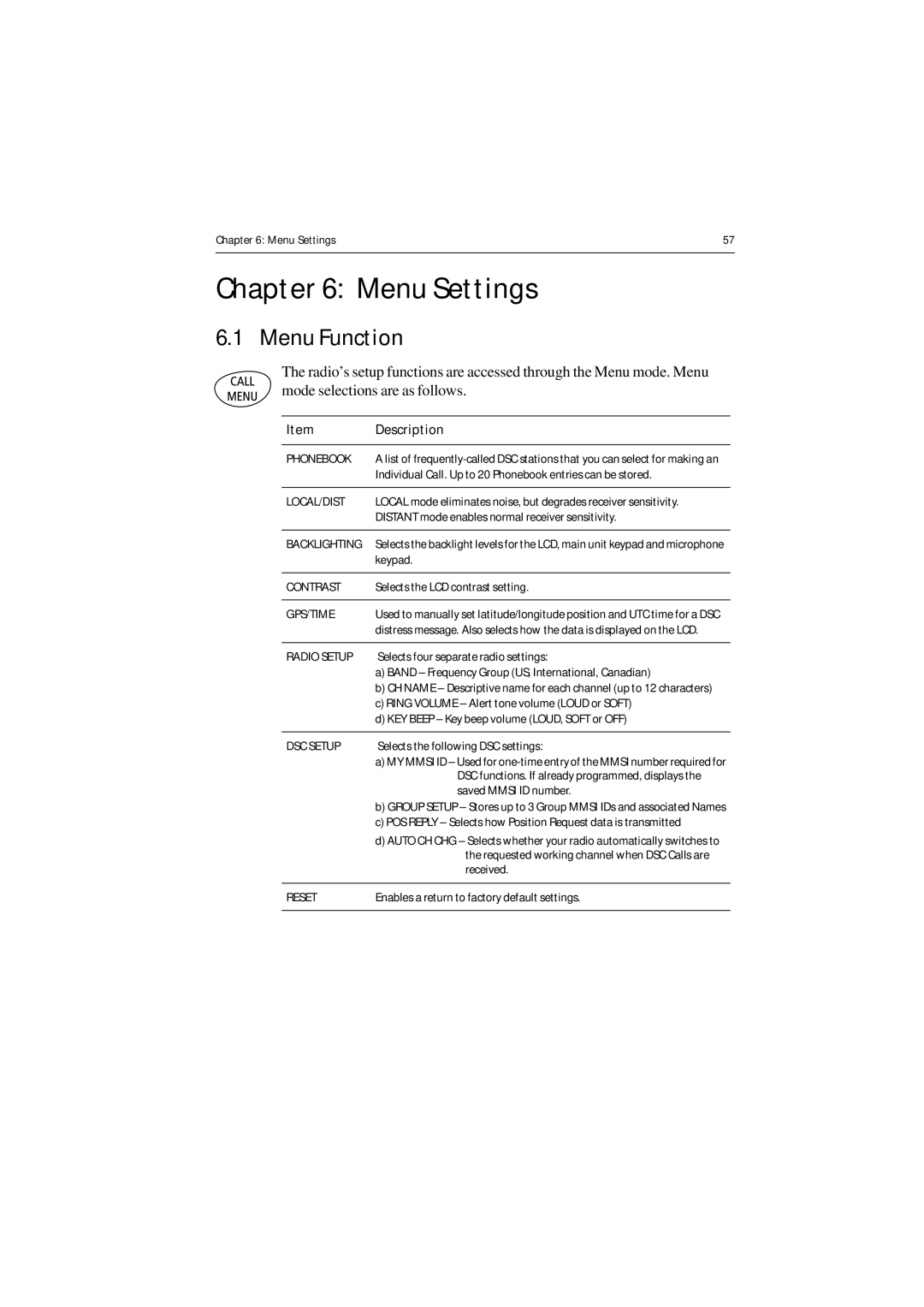 Raymarine Ray54 manual Menu Settings, Menu Function 