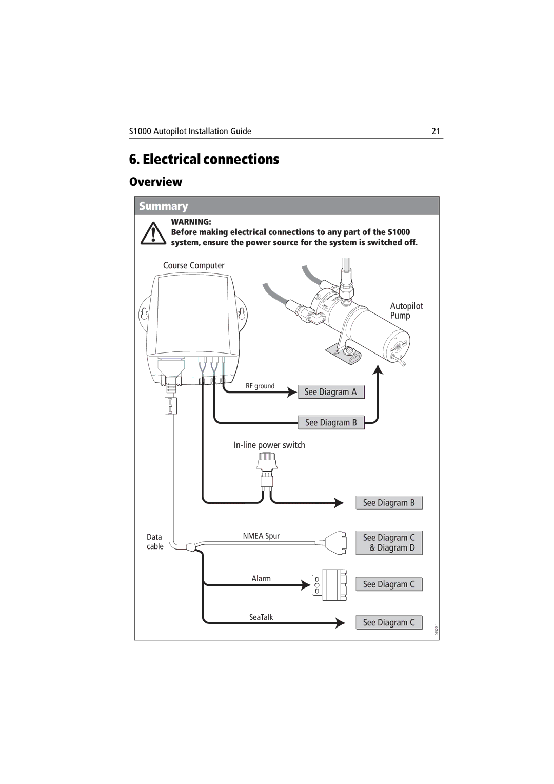 Raymarine S1000 manual Electrical connections, Summary 