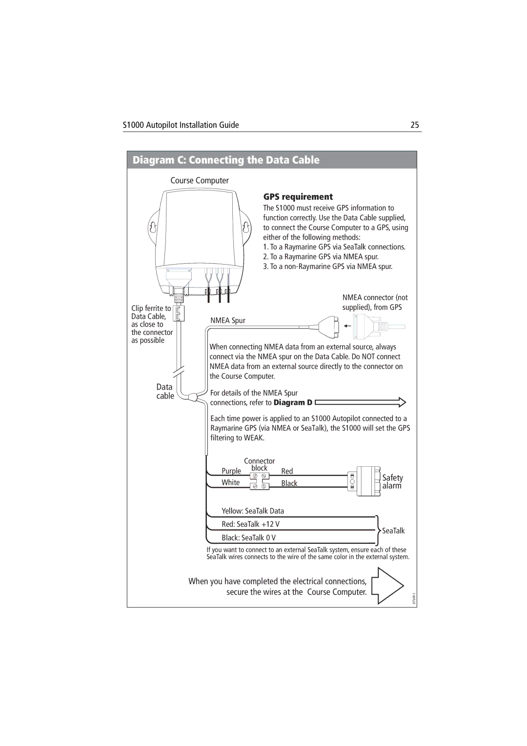 Raymarine S1000 manual Diagram C Connecting the Data Cable, GPS requirement 