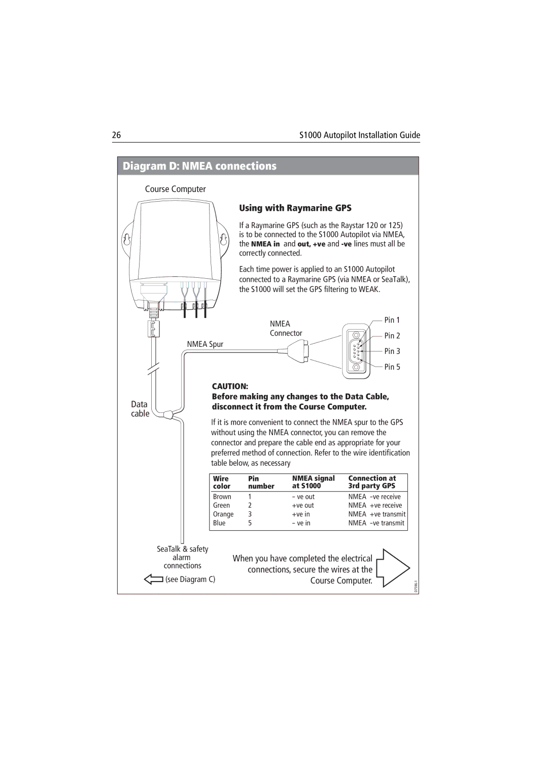 Raymarine S1000 manual Diagram D Nmea connections, Using with Raymarine GPS 