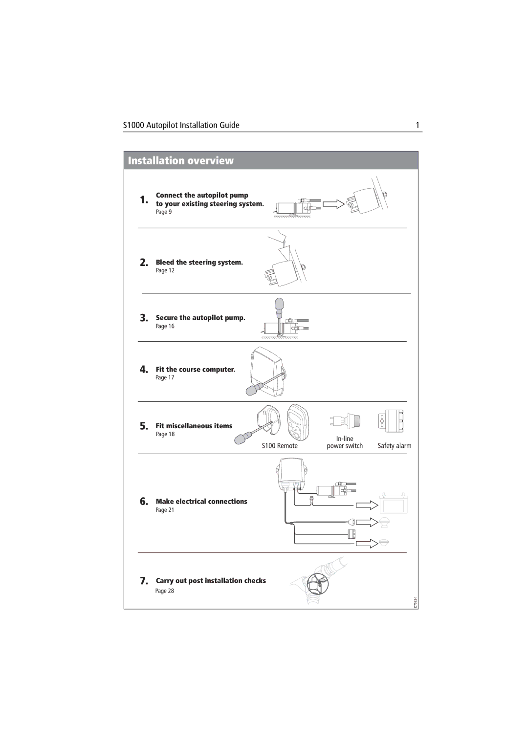 Raymarine S1000 manual Installation overview 