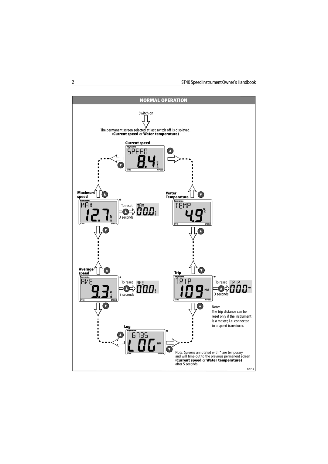 Raymarine ST40 manual Normal Operation 