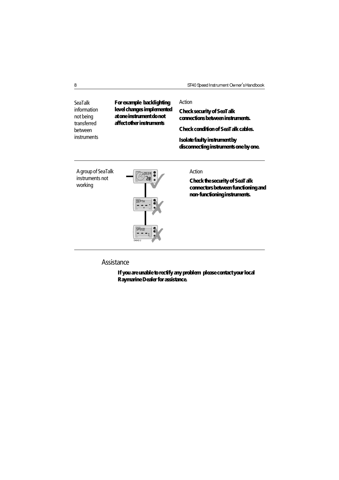 Raymarine ST40 manual Assistance 