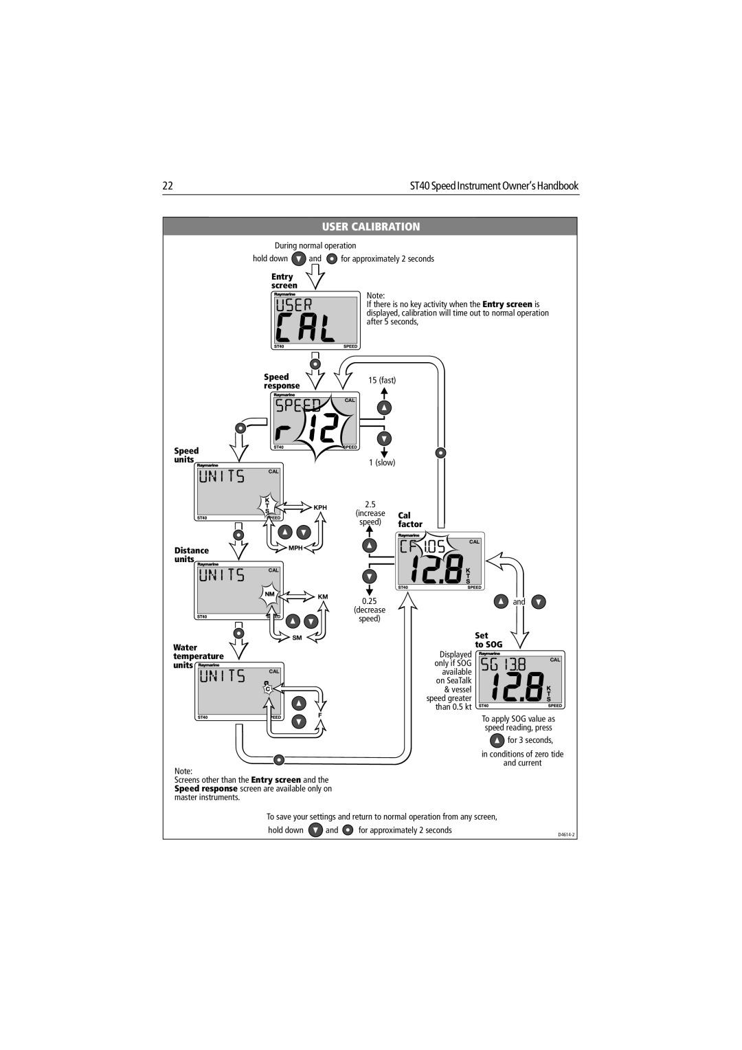 Raymarine ST40 manual User Calibration 