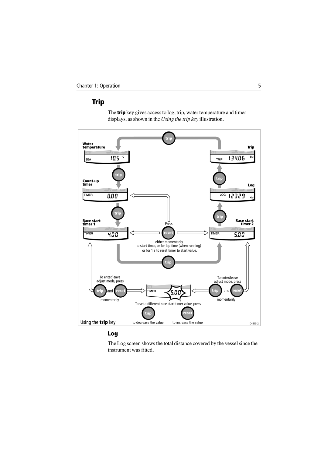 Raymarine ST60 Tridata manual Trip, Log 