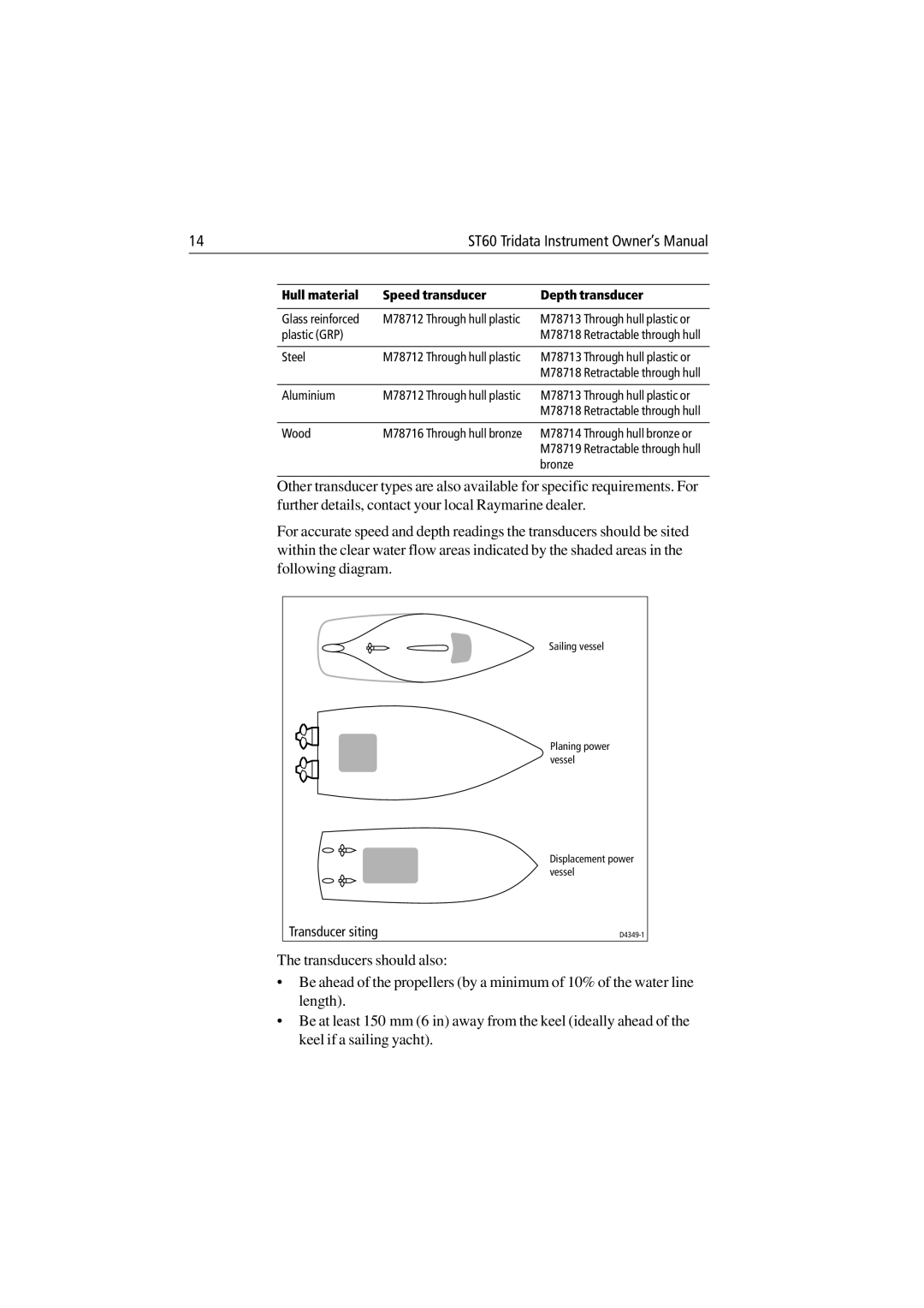 Raymarine ST60 Tridata manual Transducer siting 