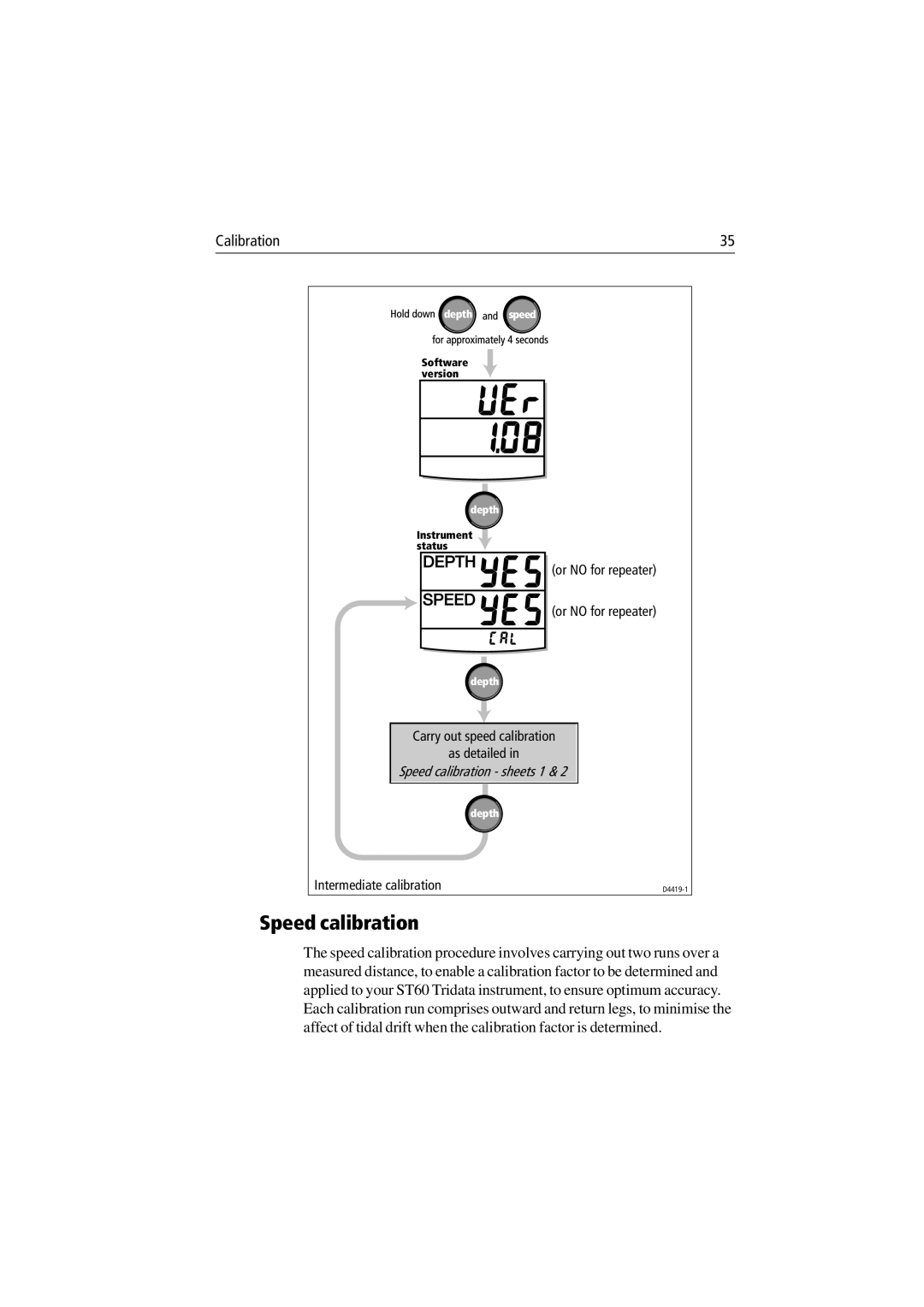 Raymarine ST60 Tridata manual Speed calibration 