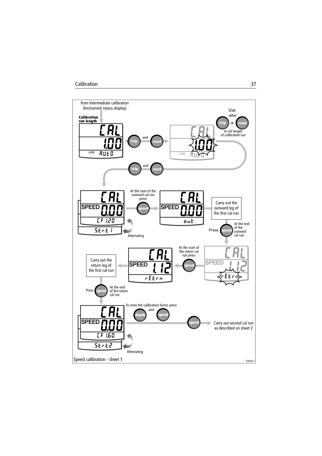 Raymarine ST60 Tridata manual Calibration 