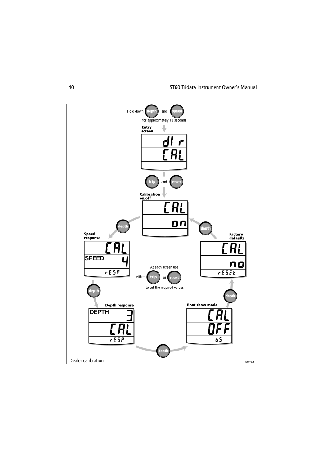 Raymarine ST60 Tridata manual Dealer calibration 