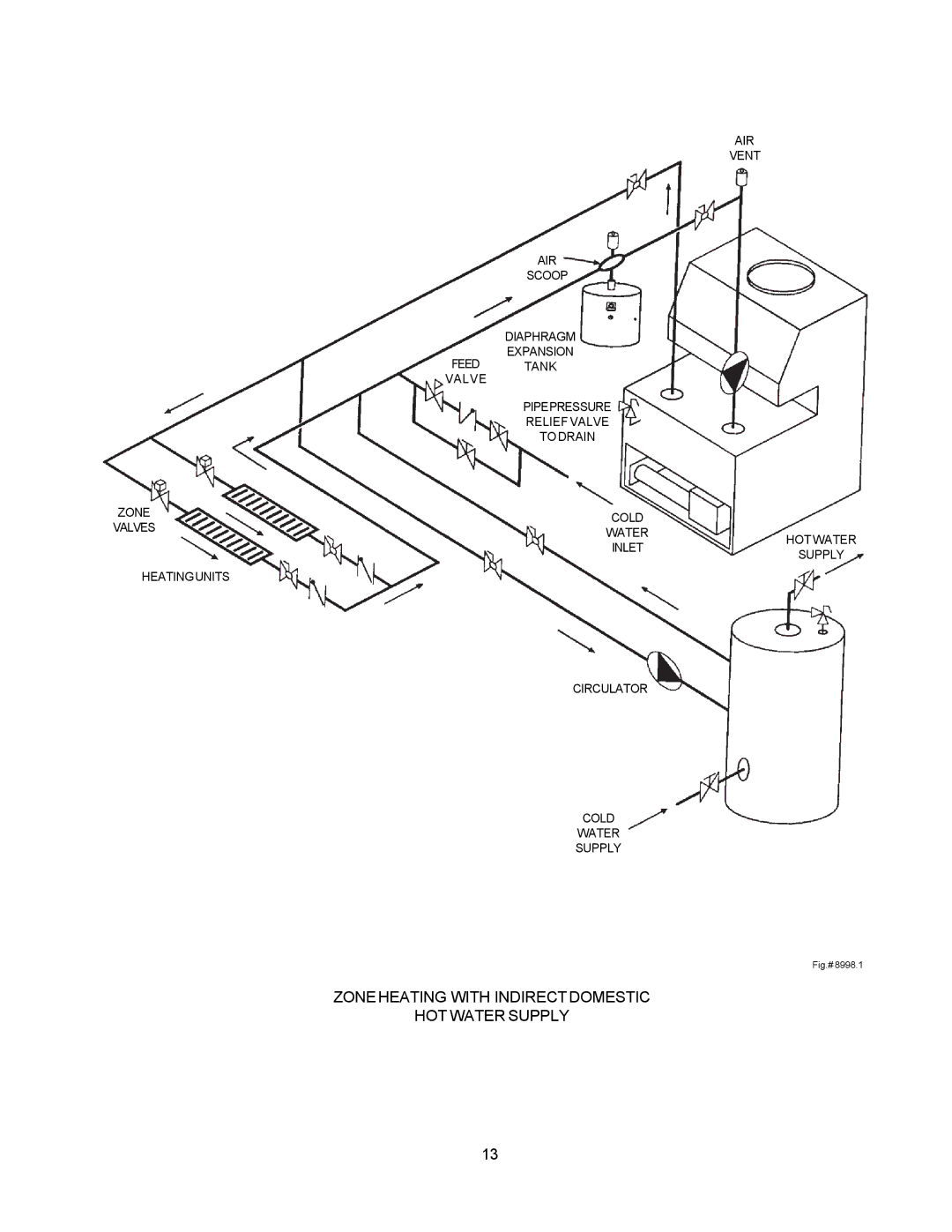 Raypak 0090B, 0030B, 0135B manual Zone Heating with Indirect Domestic HOT Water Supply 