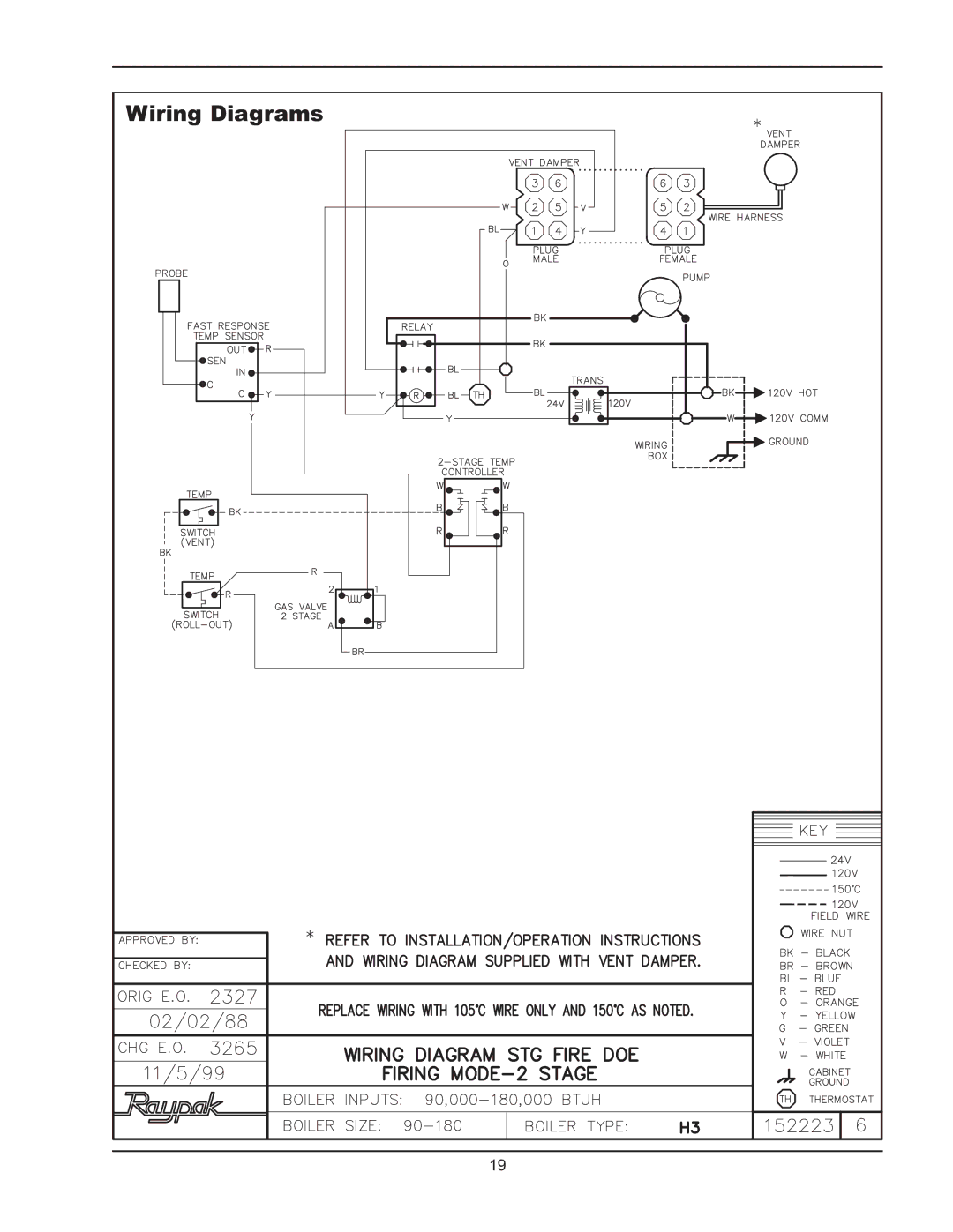 Raypak 0180B, 0066B, 0042B manual Wiring Diagrams 