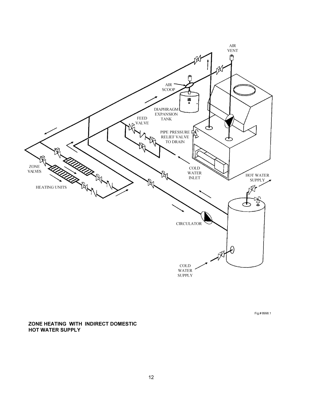 Raypak 0090B 0135B installation instructions Zone Heating with Indirect Domestic HOT Water Supply 