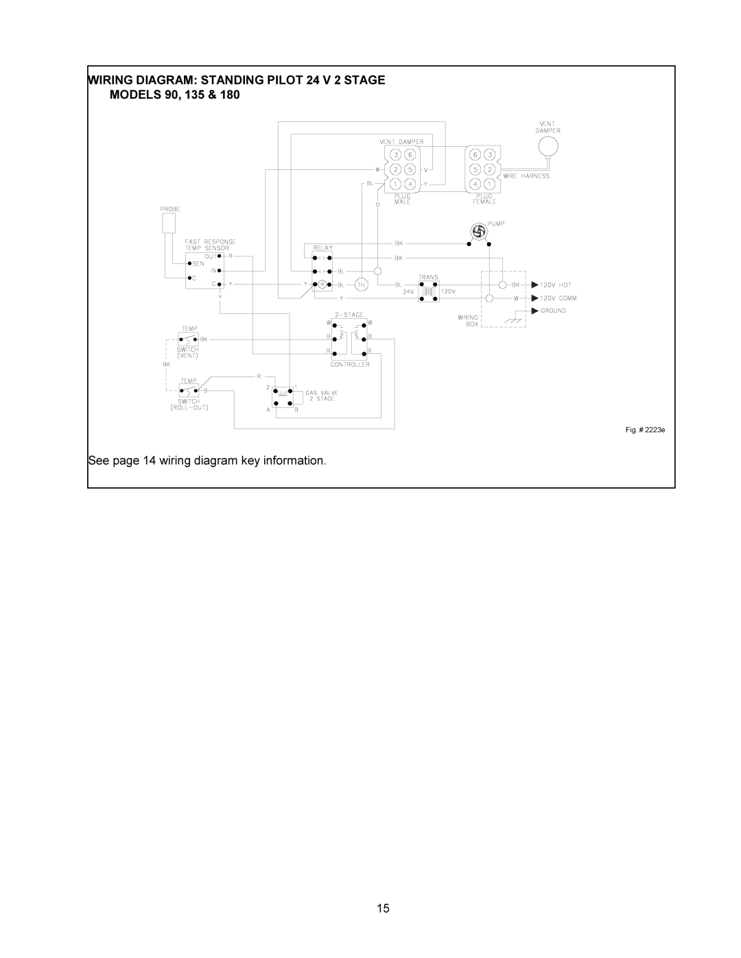 Raypak 0090B 0135B installation instructions Wiring Diagram Standing Pilot 24 V 2 Stage, Fig. # 2223e 