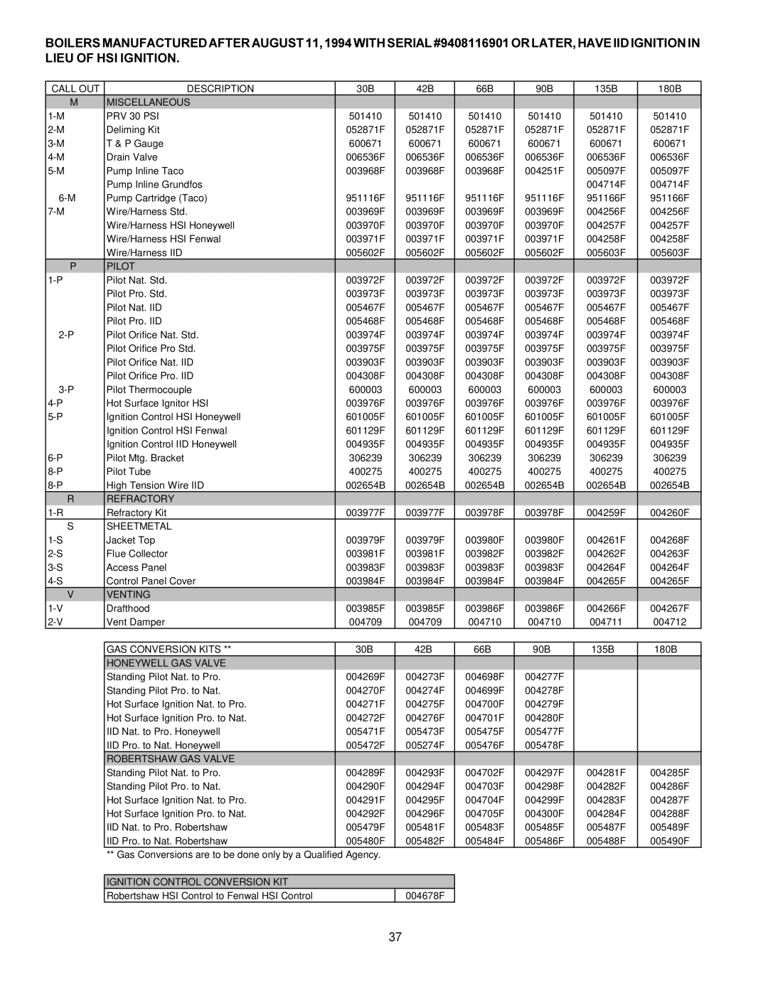 Raypak 0090B 0135B installation instructions Venting 