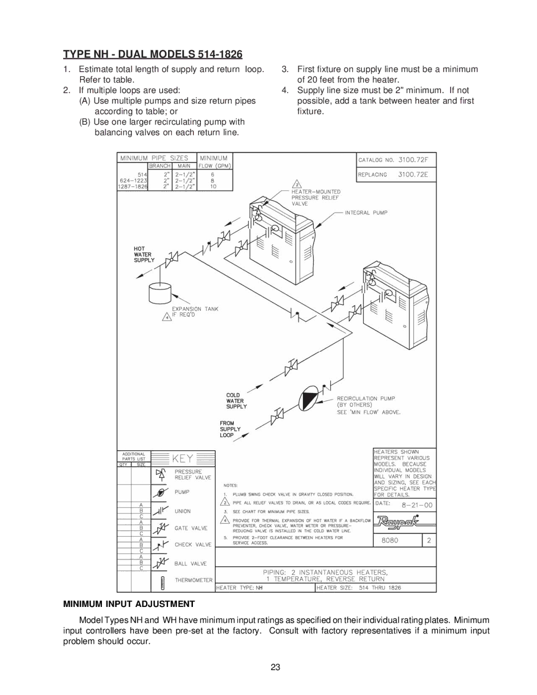 Raypak 0133-4001 manual Type NH Dual Models, Minimum Input Adjustment 