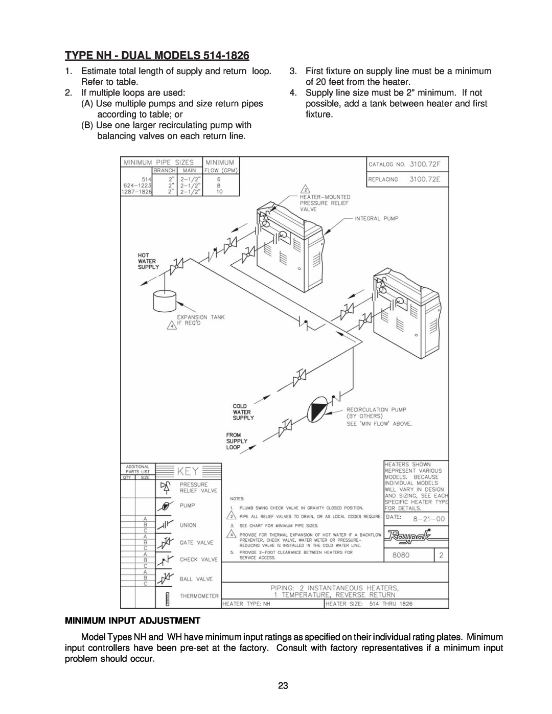 Raypak 0133-4001 manual Type Nh - Dual Models, Minimum Input Adjustment 