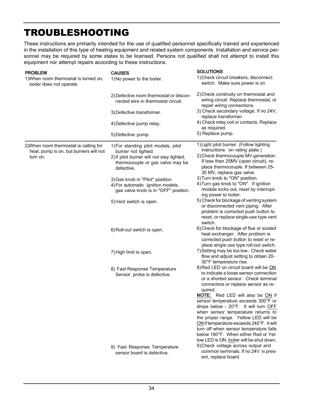 Raypak 0180B Type H manual Troubleshooting, Causes 