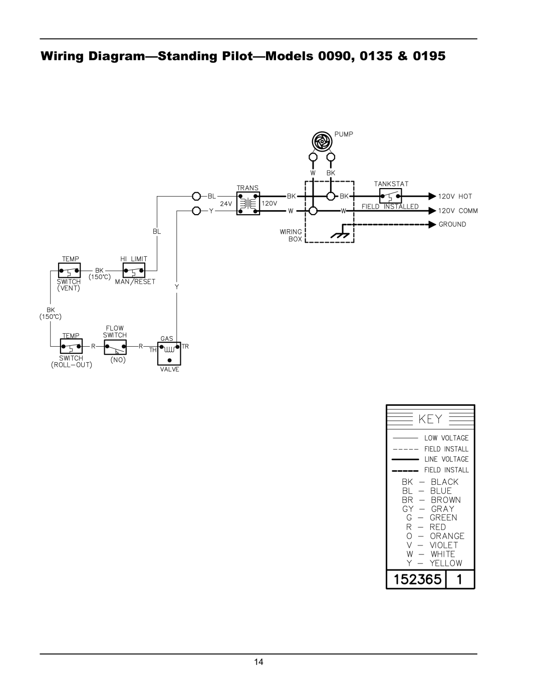 Raypak 0090A, 0195A, 0135A operating instructions Wiring Diagram-Standing Pilot-Models 0090, 0135 