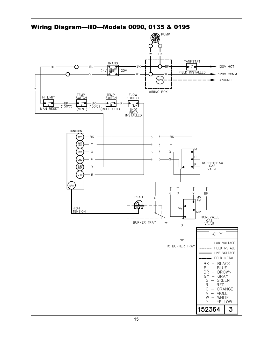 Raypak 0195A, 0135A, 0090A operating instructions Wiring Diagram-IID-Models 0090, 0135 