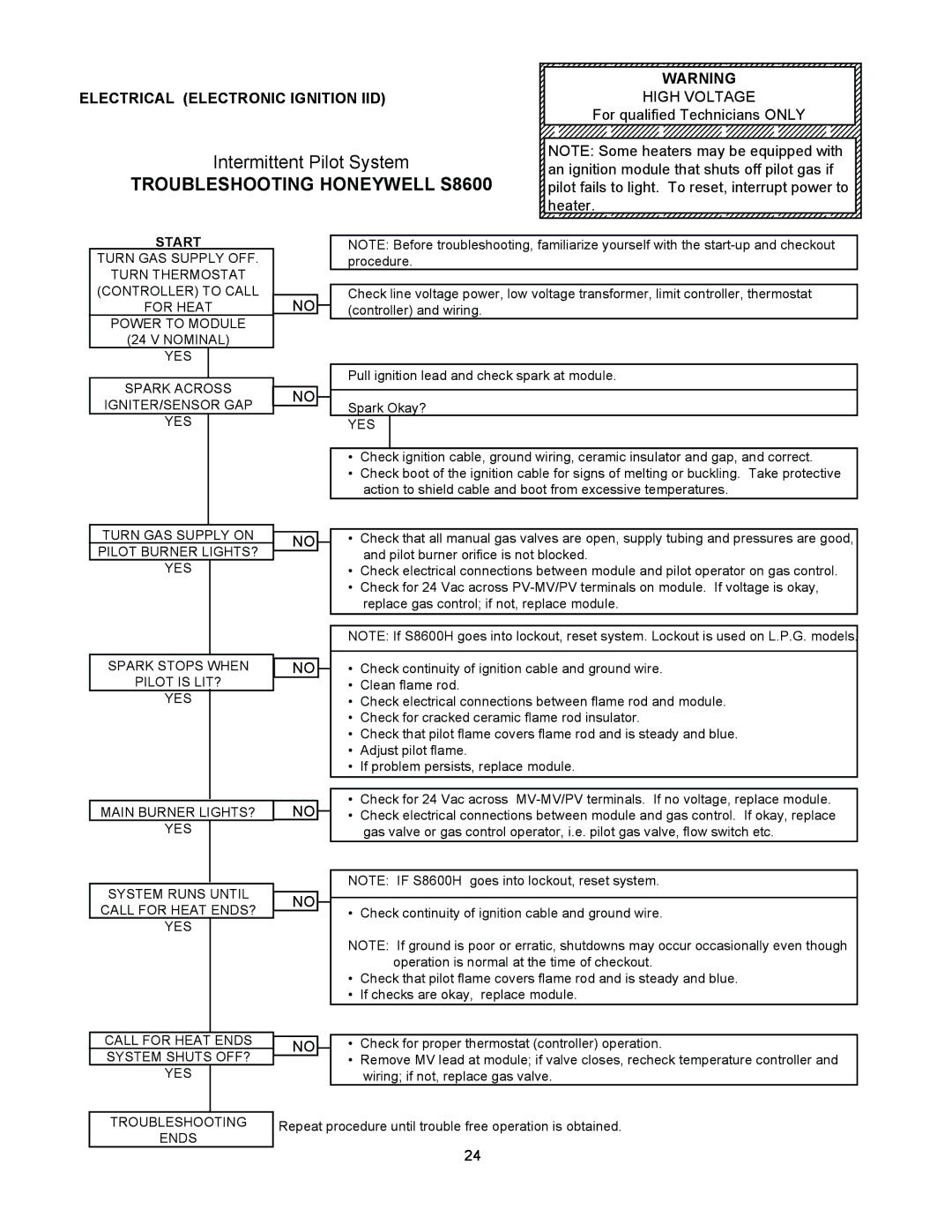 Raypak 055B installation instructions Troubleshooting Honeywell S8600, Electrical Electronic Ignition IID, High Voltage 