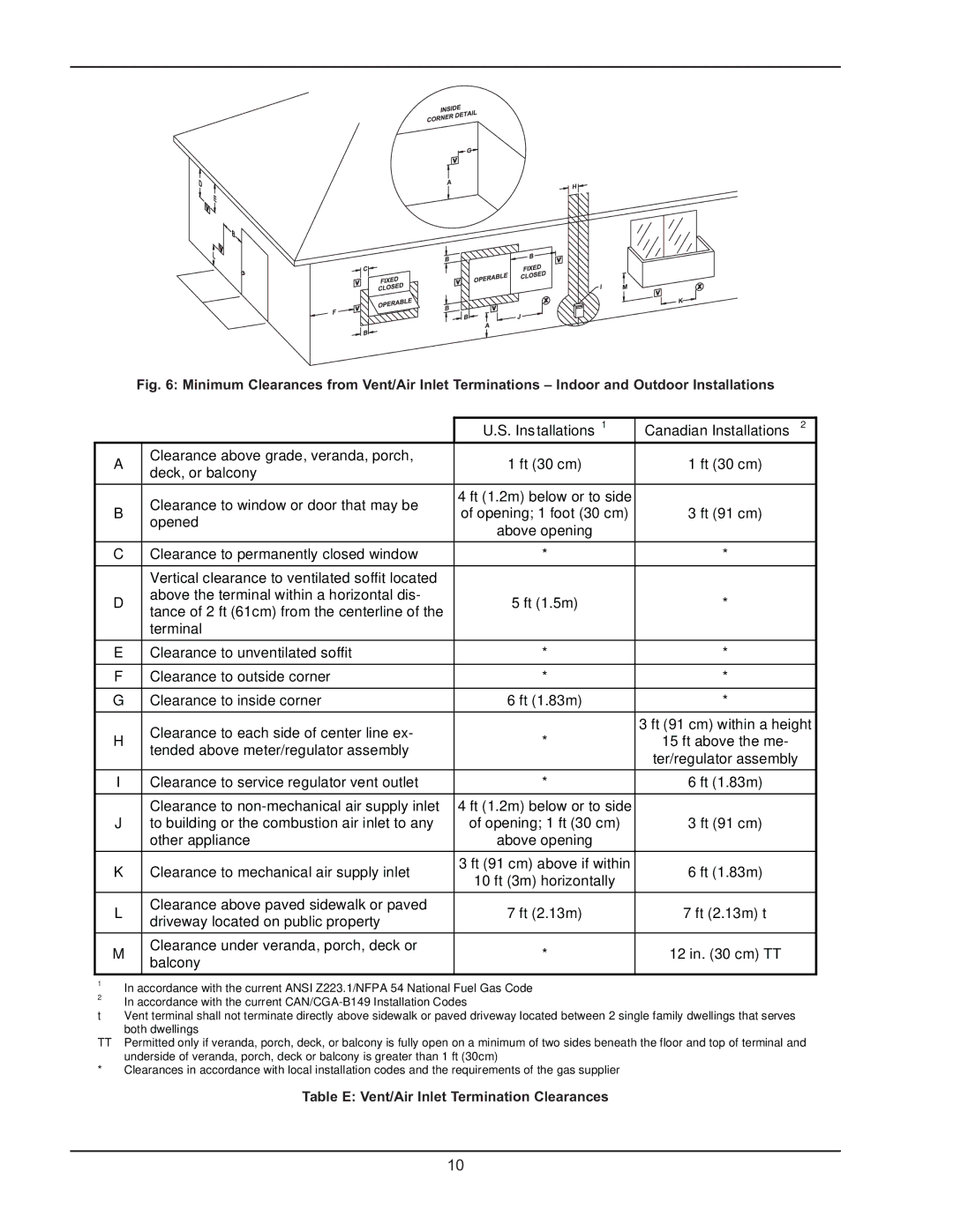 Raypak 1005 operating instructions Table E Vent/Air Inlet Termination Clearances 