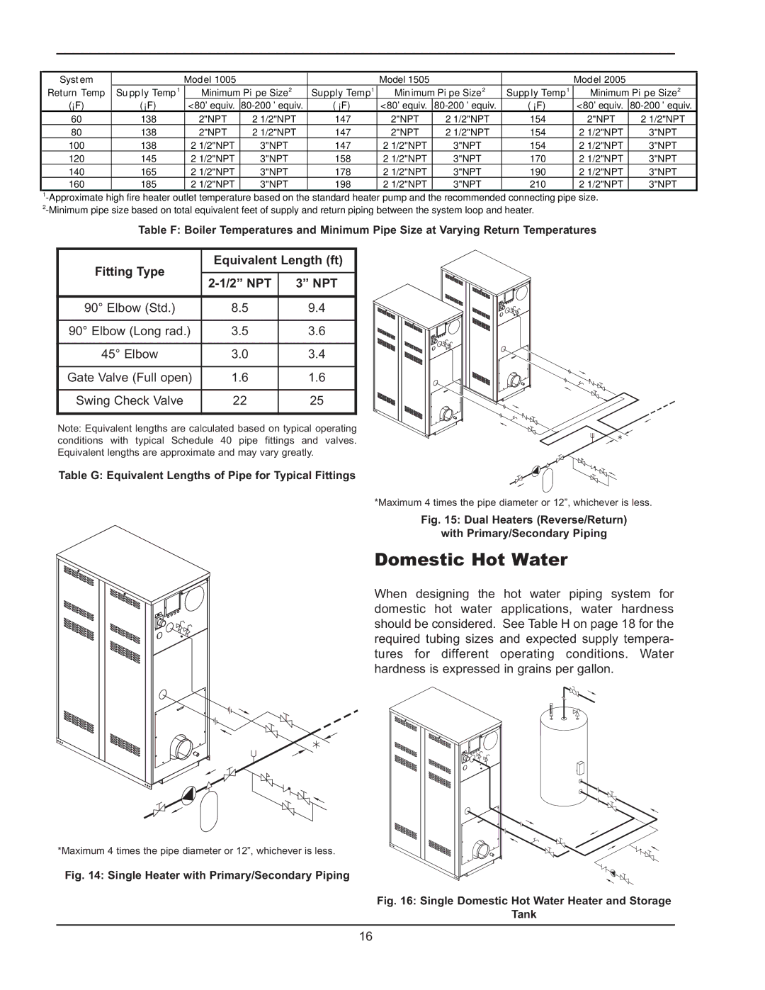 Raypak 1005 operating instructions Domestic Hot Water, Fitting Type Equivalent Length ft 2 NPT 