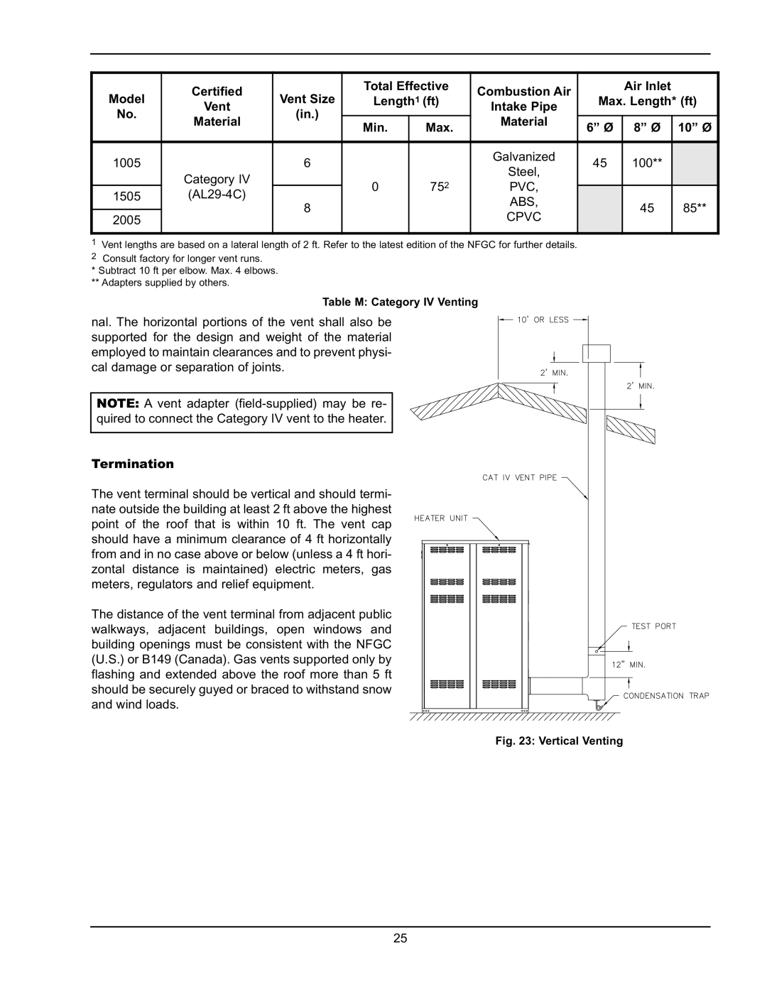 Raypak 1005 Certified, Total Effective Combustion Air Air Inlet, Max. Length* ft, Min Max 10 Ø, Termination 