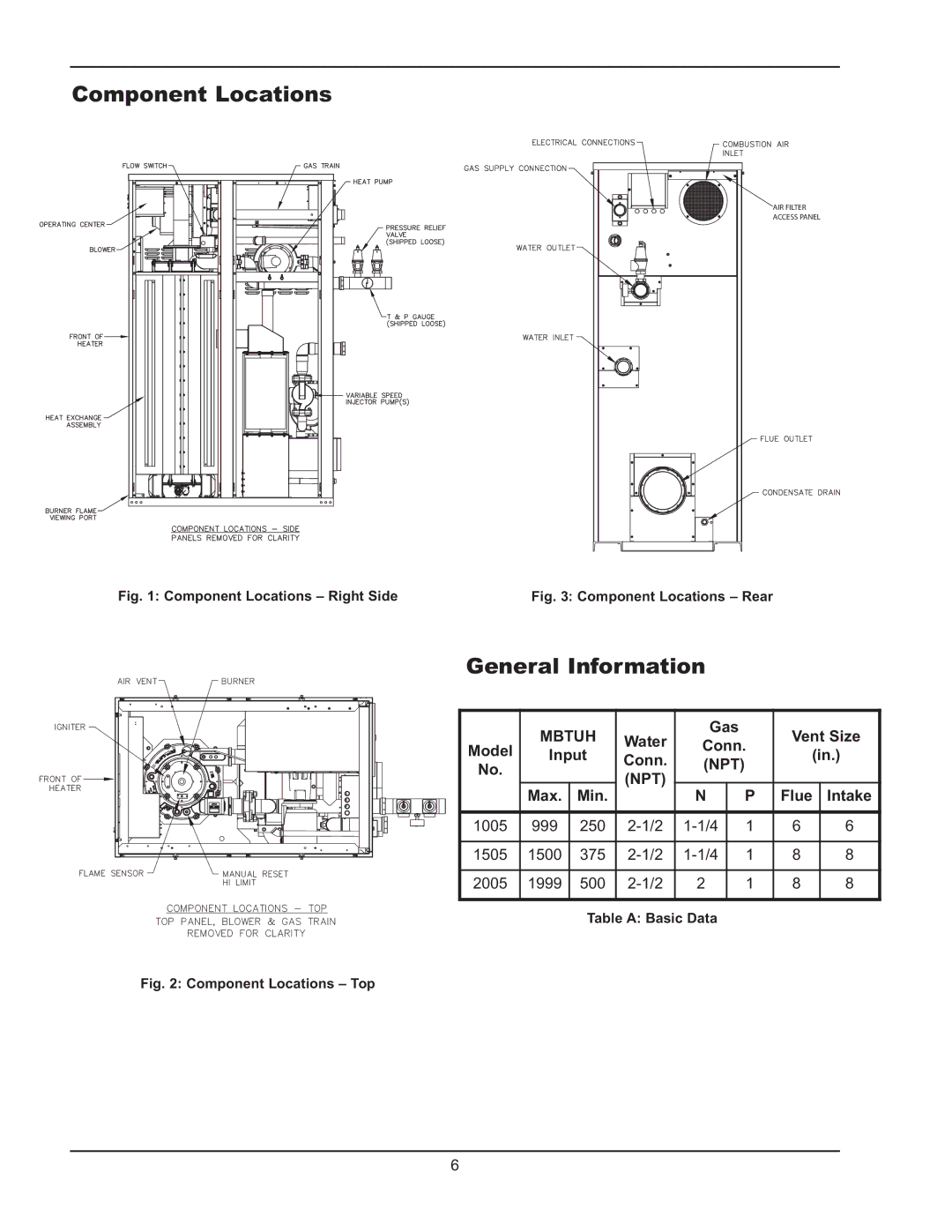 Raypak 1005 operating instructions Component Locations, General Information, Gas Vent Size Conn Input, Max Min, Flue Intake 