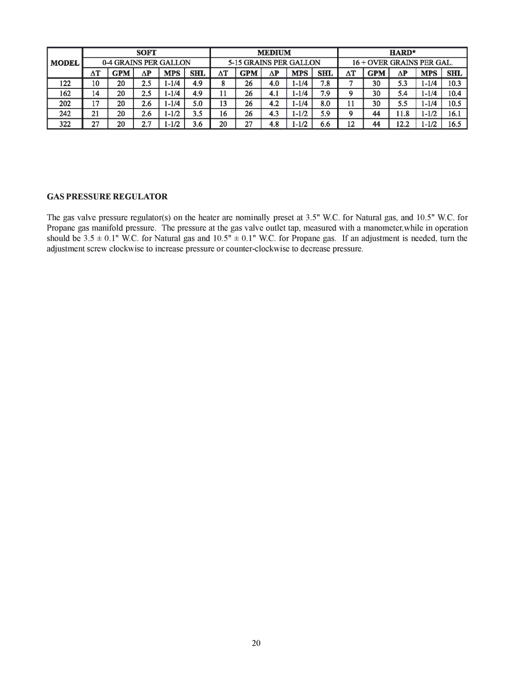 Raypak 122-322 installation instructions GAS Pressure Regulator 