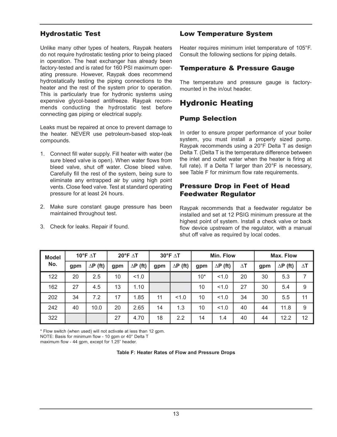 Raypak 122-322 manual Hydronic Heating 