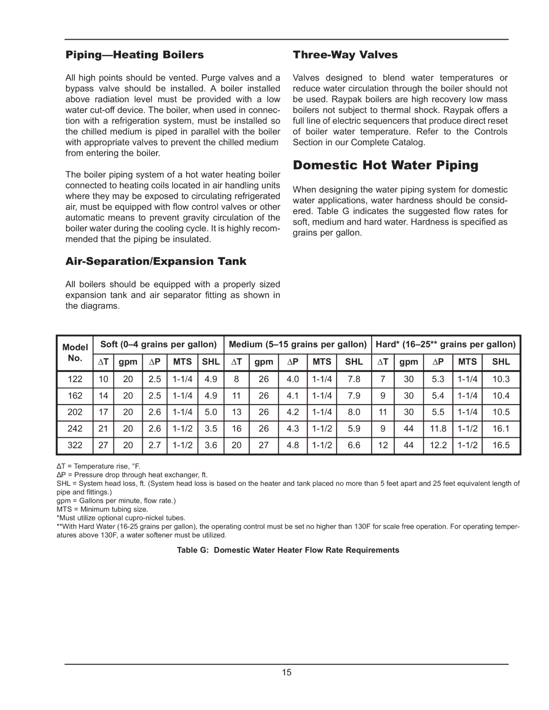 Raypak 122-322 manual Domestic Hot Water Piping, Piping-Heating Boilers, Air-Separation/Expansion Tank, Three-Way Valves 