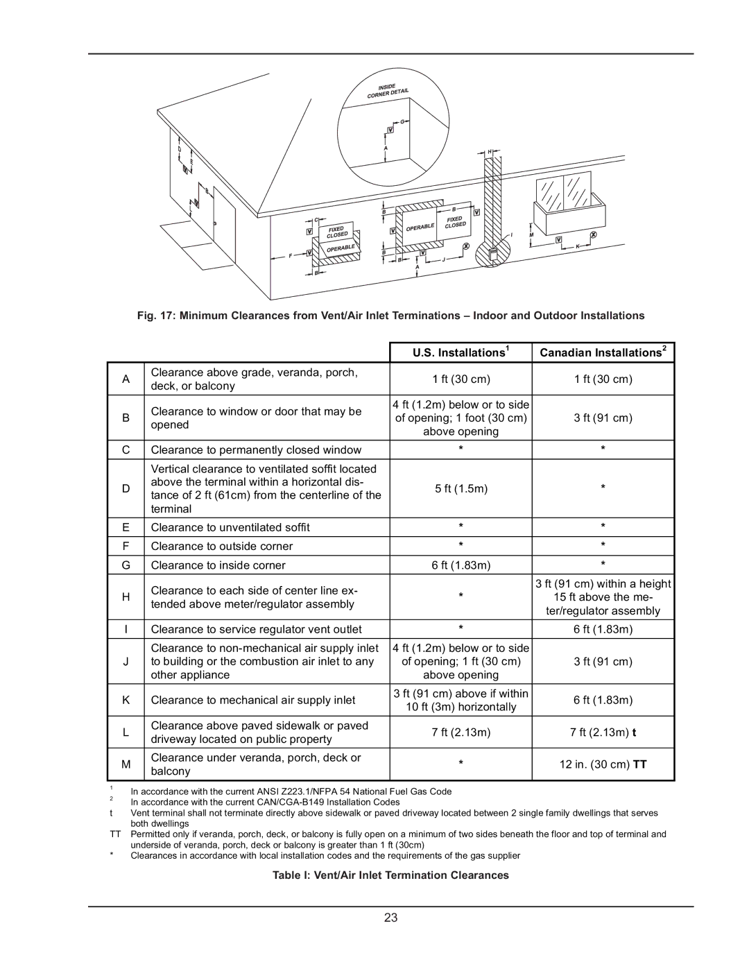 Raypak 122-322 manual Table I Vent/Air Inlet Termination Clearances 