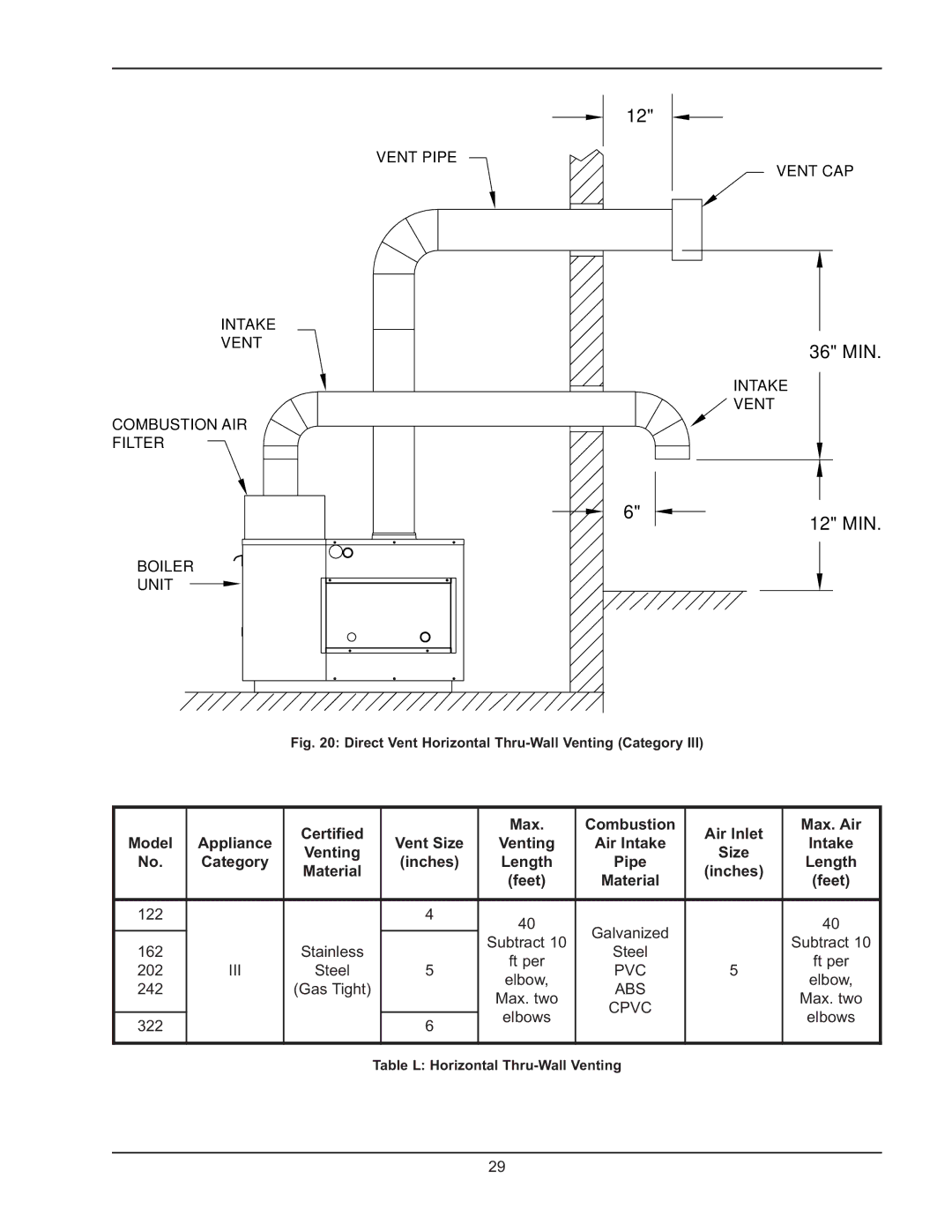 Raypak 122-322 manual Certified Max Combustion Air Inlet Max. Air, Venting Air Intake, Category Inches Length, Feet 