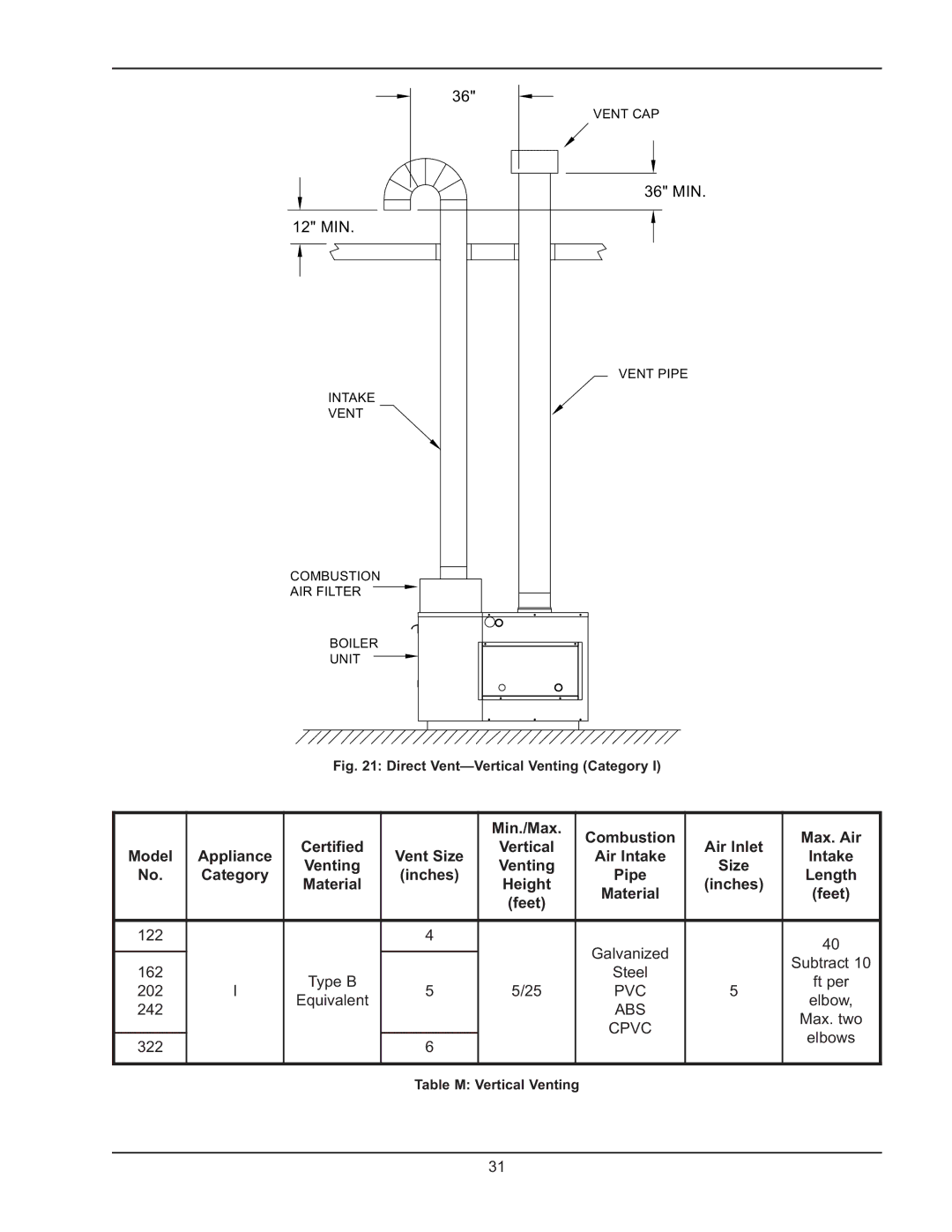 Raypak 122-322 manual Min./Max Combustion Max. Air Certified, Venting, Category Inches, Height Inches 