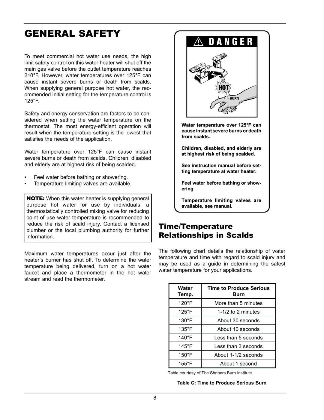 Raypak 122-322 manual General Safety, Time/Temperature Relationships in Scalds, Water Time to Produce Serious Temp Burn 