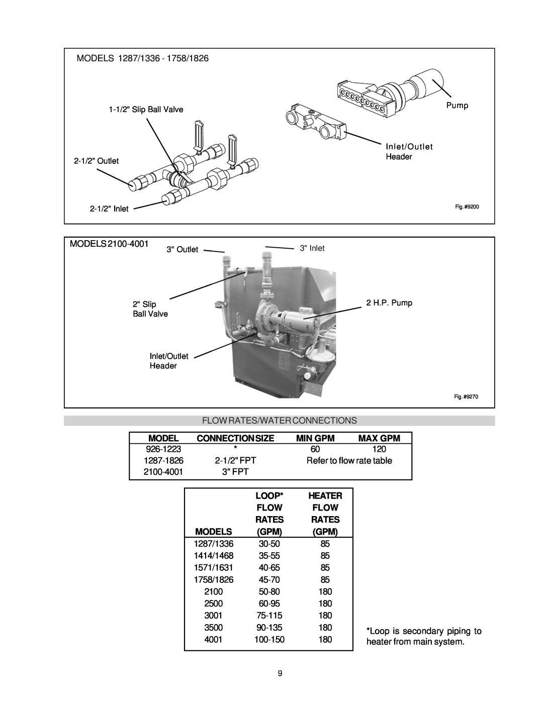 Raypak 1287-1758, 2100-4001 MODELS 1287/1336 - 1758/1826, Flow Rates/Water Connections, Model, Connectionsize, Min Gpm 