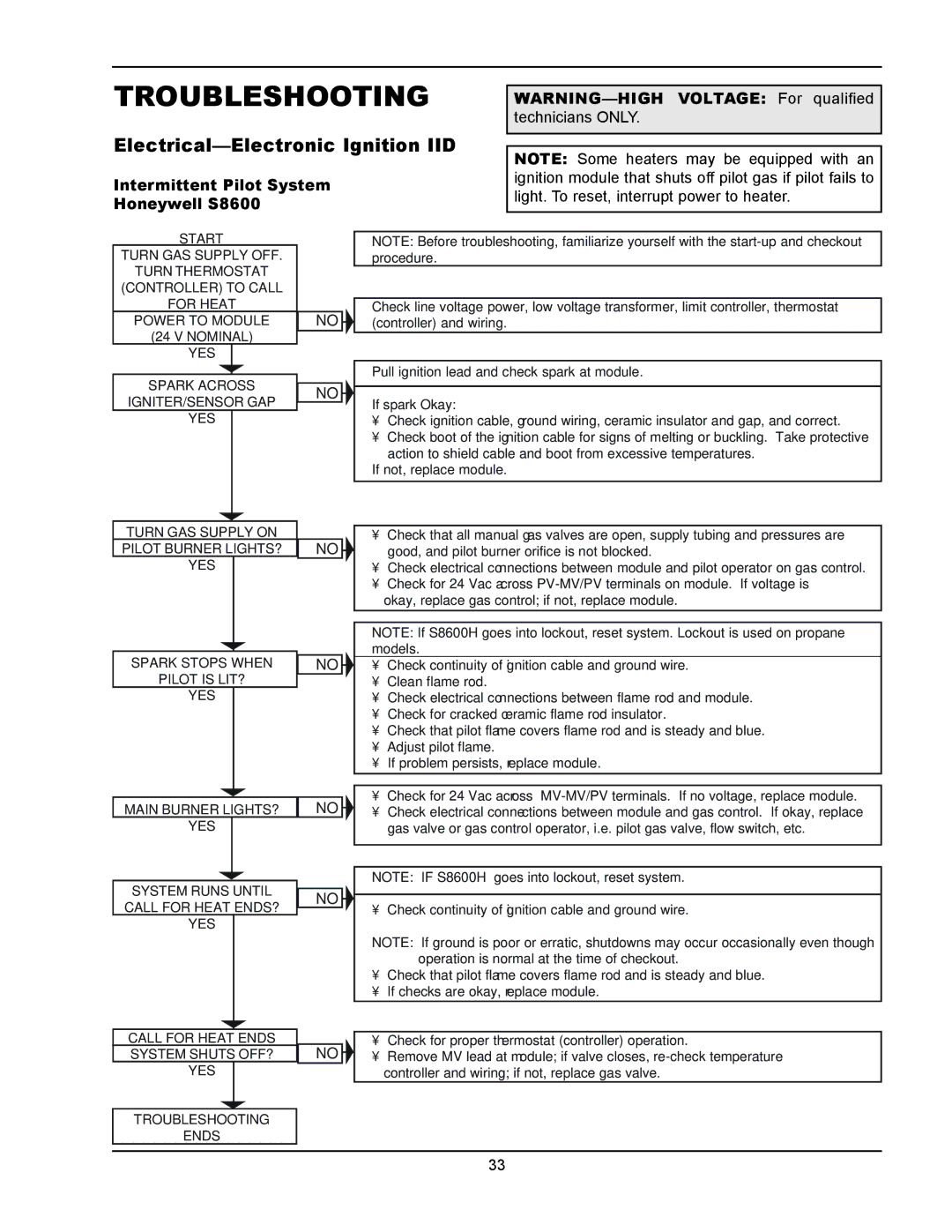 Raypak 133-4001 manual Troubleshooting, Electrical-Electronic Ignition IID, Intermittent Pilot System Honeywell S8600 