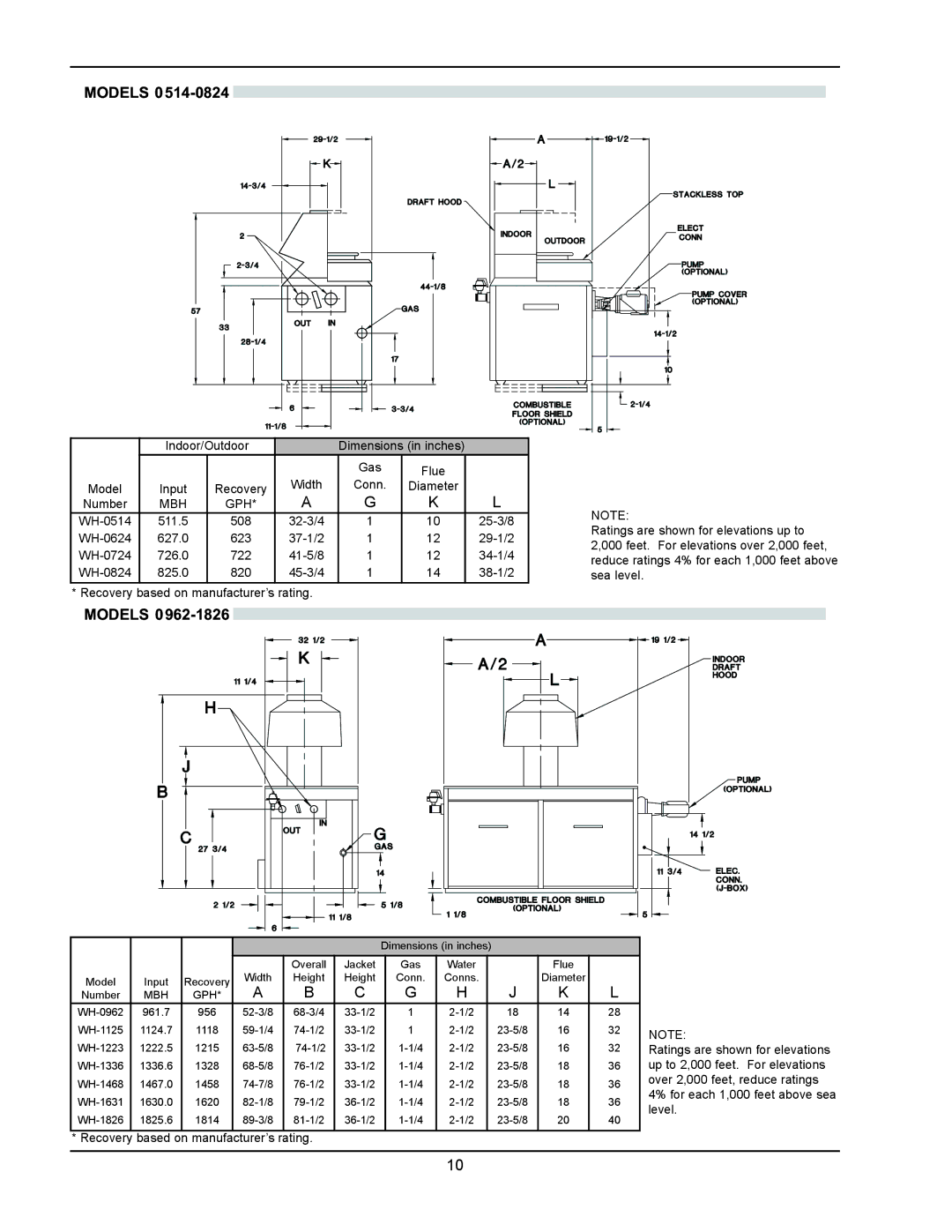 Raypak 1334001 operating instructions Models, Mbh 