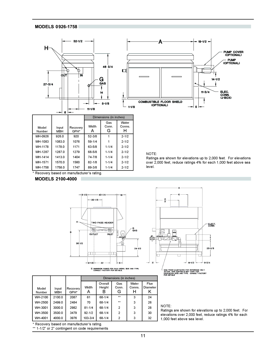 Raypak 1334001 operating instructions Mbh Gph 