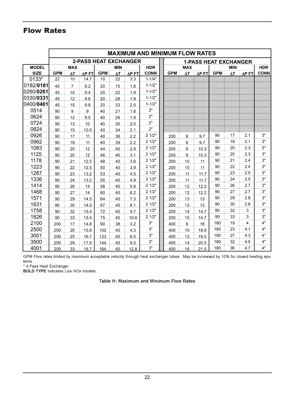 Raypak 1334001 operating instructions Maximum and Minimum Flow Rates 